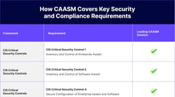 CAASM Build vs Buy - Featured Image