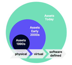 asset-evolution