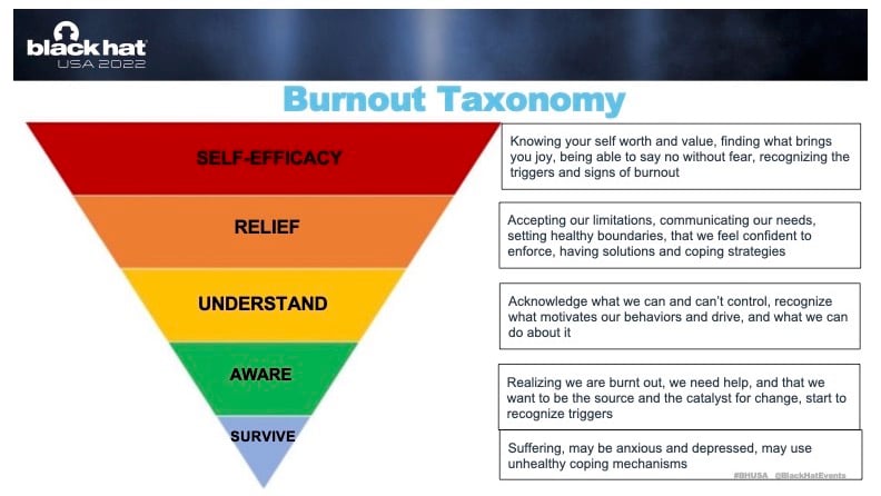 burnout-taxonomy-blackhat-stacy-thayer